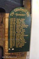 List of Licensees at The Windmill Pub on Church Street, Stratford Upon Avon
